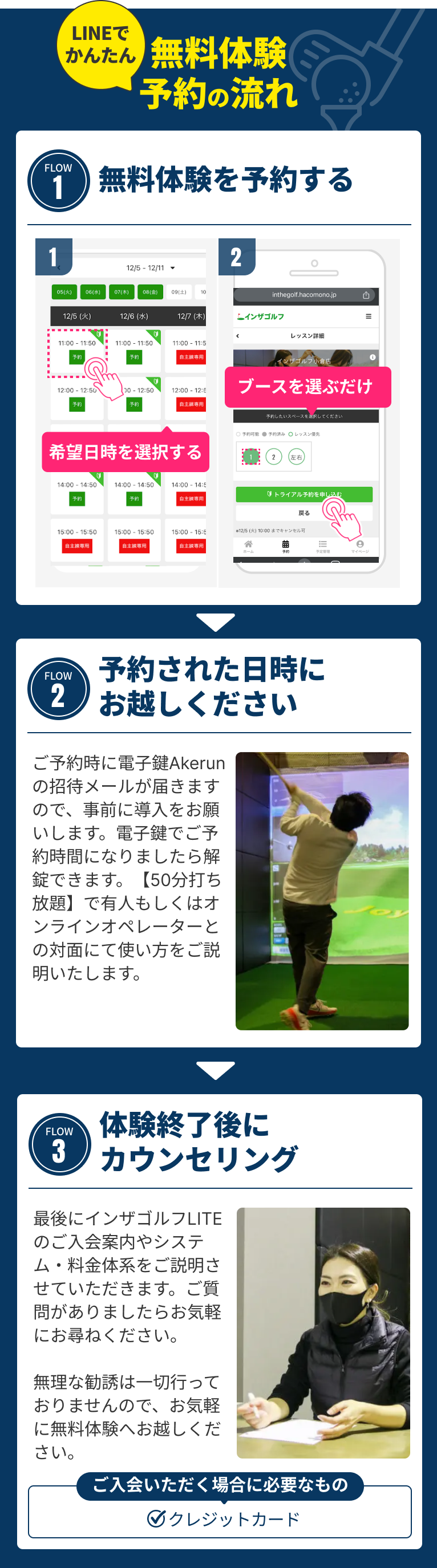 インザゴルフLITEの無料体験の流れ